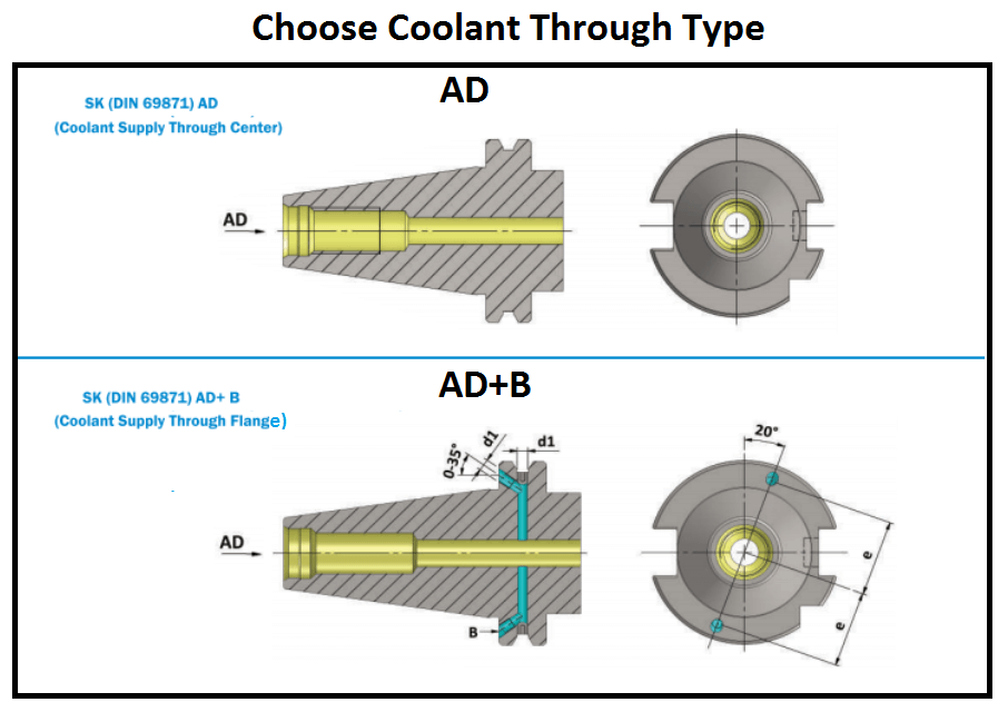 Choose Coolant Through Type